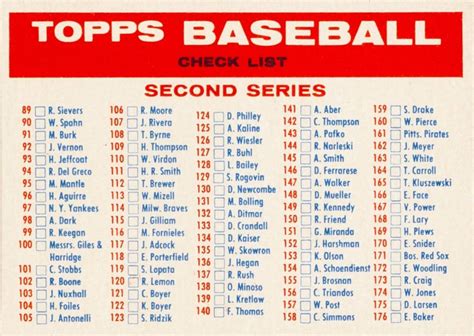 1957 Topps Checklist 2 3 Ck2b Baseball VCP Price Guide