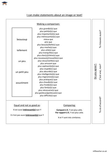 French - Parlez! Comparisons | Teaching Resources