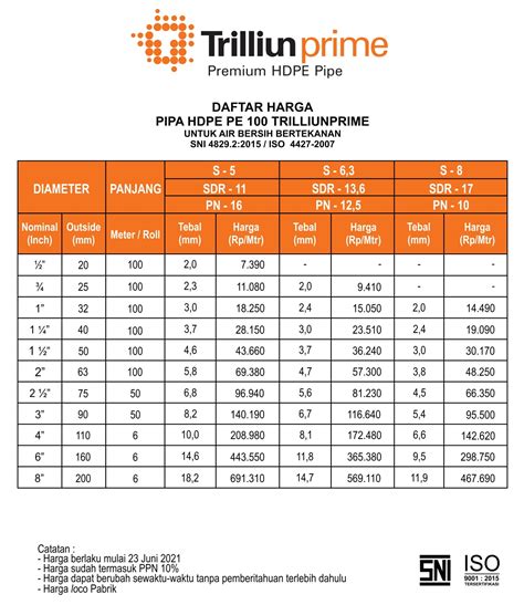 Daftar Harga Pipa Hdpe Trilliun Sni Pt Abadi Metal Utama