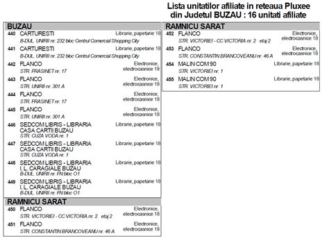 Lista Magazinelor Din Buz U N Care Profesorii Pot Cheltui Prima De