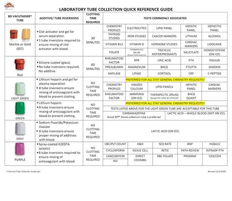 Plastic Blood Collection Tube For Laboratory Size 2 Ml At Rs 260 Box