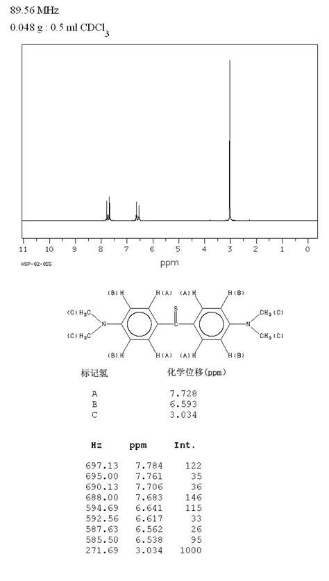 Bis Dimethylamino Thiobenzophenone Ir Spectrum