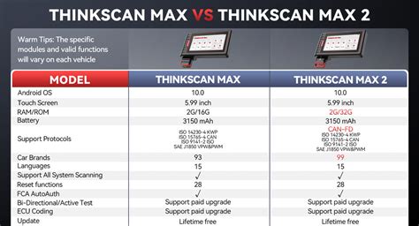 THINKSCAN MAX: Full System Diagnostic Scan Tool & Software – THINKCAR