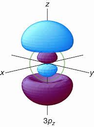 How many nodal points 3p orbital have? | Socratic