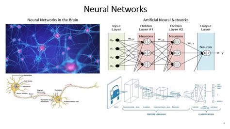 Resources Matsci 395 Lecture 3 How Do Neural Networks Work Watch Presentation