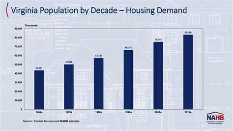 To Solve Virginias Housing Affordability Crisis Make Home Building A