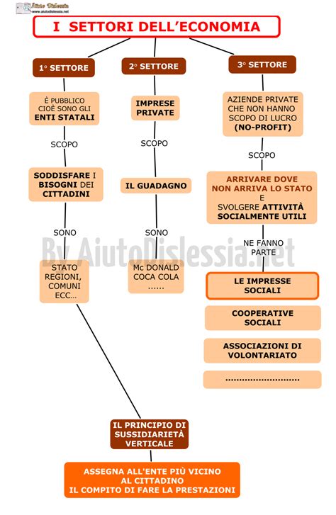 Impresa Sociale Socio Sanitario Aiutodislessia Net