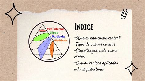 Curvas cónicas PDF presentacion dibujo tecnico PPT