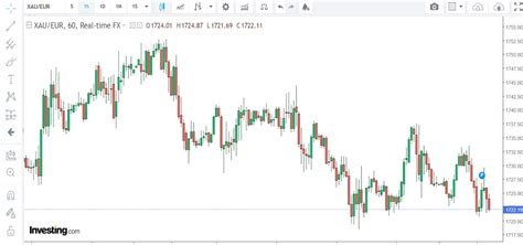 Quotazione Oro Prezzo Al Grammo E All Oncia Oggi Maggio