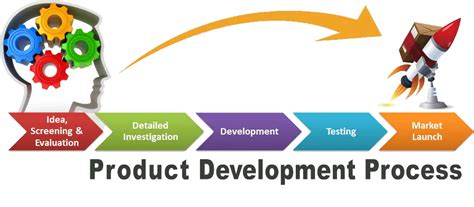 How New Product Development Companies Bring Ideas To Market