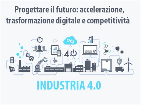 Industria La Soluzione Smart Factory Sygest