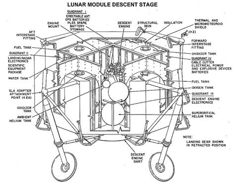 Apollo 11 Lunar Module Descent Stage Apollo Missions Apollo Space