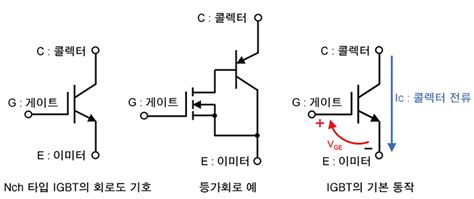 Igbt의 구조 Igbt란 Techweb