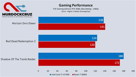 Ryzen 7 5800x Vs Core I7 12700k Mana Yang Lebih Ok Murdockcruz