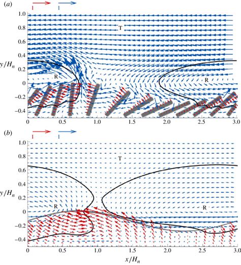 Qualitative Comparison Of The Simulated Velocity Fields A Discrete