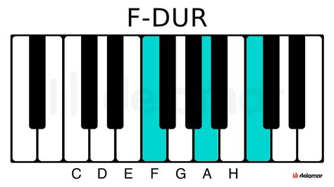 Alles über einfache Klavier Akkorde delamar de