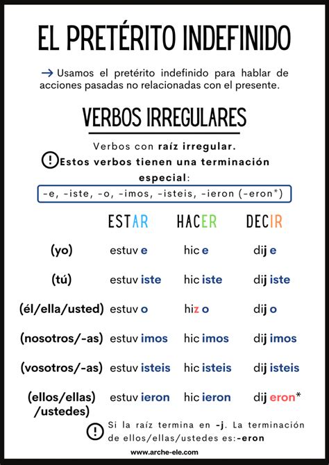 Konsonant Gro Hirn Erforderlich Hacer Preterito Indefinido Experte