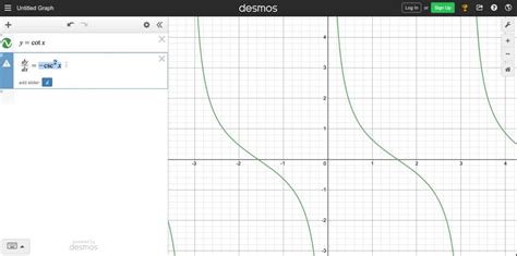 SOLVED: Slopes on the graph of the cotangent function Graph y=cot x and ...