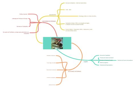 Image Coggle Diagram