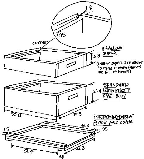 Langstroth Hive Plans Metric