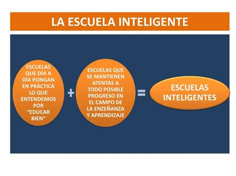 Características De La Escuela Inteligente ICCSI