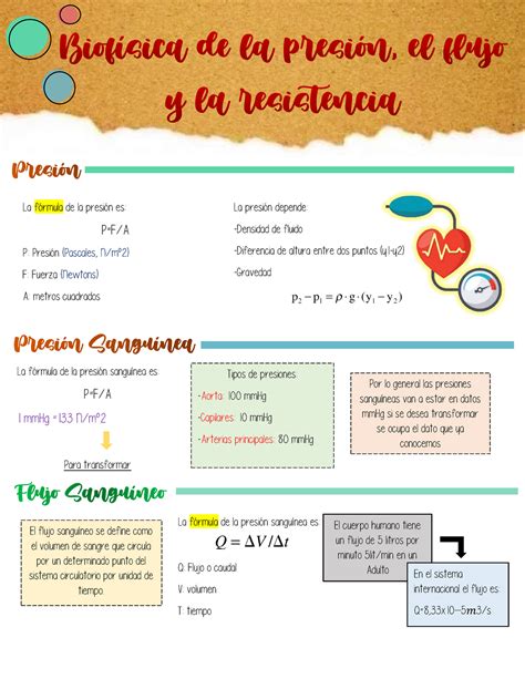 Biofisica de la presión el flujo y la resistencia La fórmula de la