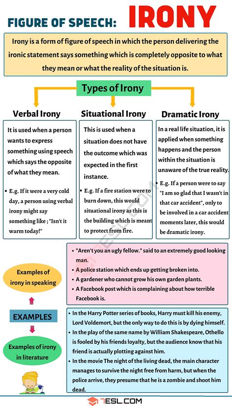 Types Of Irony Worksheet