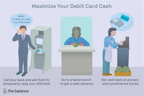 How To Get More Cash Than Atm Withdrawal Limits Allow