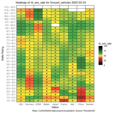 Best U D Images On Pholder Ground Rb Winrates As Of