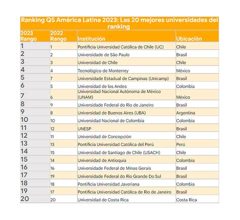 La UBA se mantuvo en el top 10 de Latinoamérica cómo les fue a las