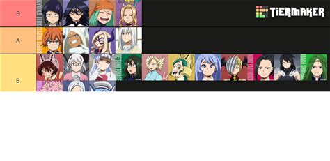 BNHA Waifu Tierlist Complete List Currently Aired Anime Tier List