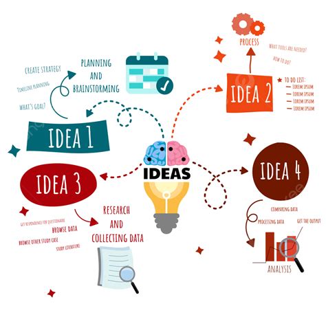 Mapas Mentales Png Proceso Mapa Mental Organizacional Imag Modafinil24