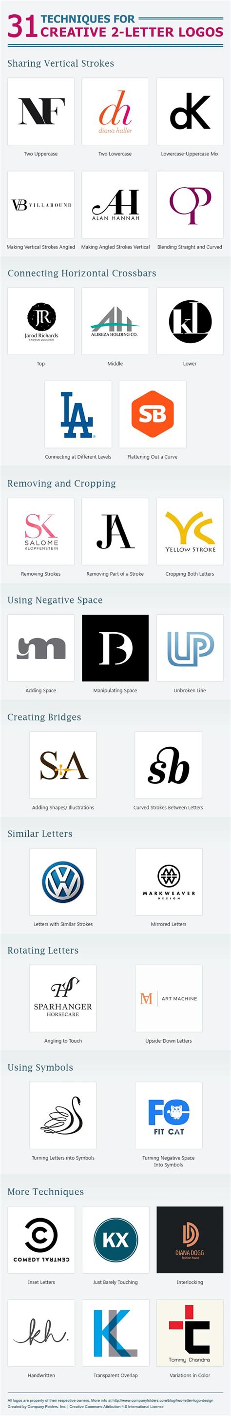 31 Techniques For Creative Two Letter Logos Letter Logo Design Logo