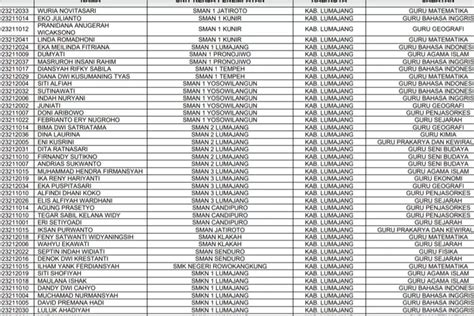 ASN PPPK 2023 Berikut Daftar Lengkap Nama Honorer Yang Berhasil Lolos