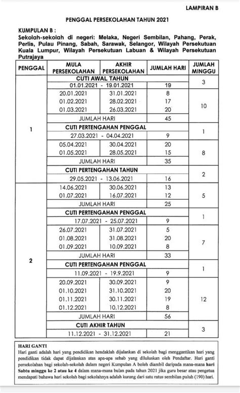 Tarikh Cuti Penggal Sekolah Cuti Akhir Tahun 2021