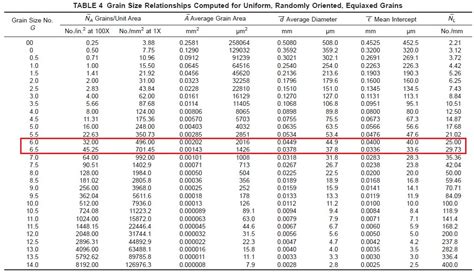 Particle Size Conversion Chart