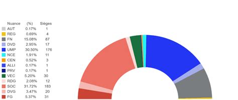 D Bat Le Vote Proportionnel La Grande Conversation