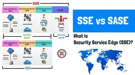 What Is Security Service Edge Sse Sase Vs Sse Vs Vpn Youtube