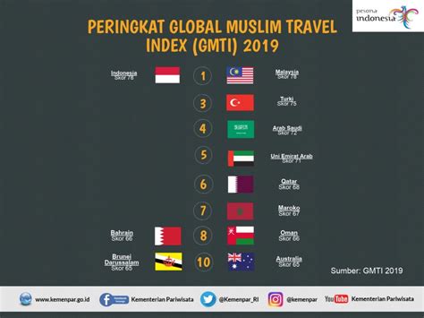 Sekretariat Kabinet Republik Indonesia Tahun Dikembangkan