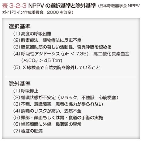 急性呼吸不全とは？ 意味や使い方 コトバンク