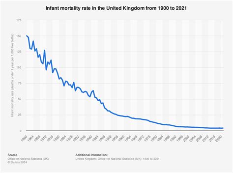 United Kingdom: Infant mortality rate 2000-2014 | UK Statistics