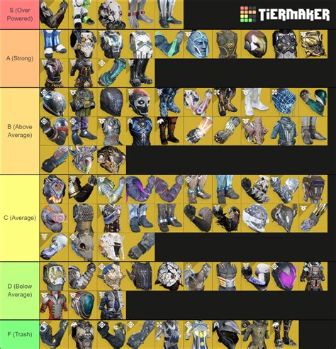 Destiny Exotic Armor Season Of The Chosen Tier List Community