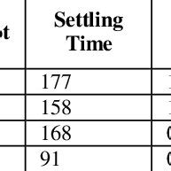 Standard Notation And Sign Conventions For Ship Motion Description 17