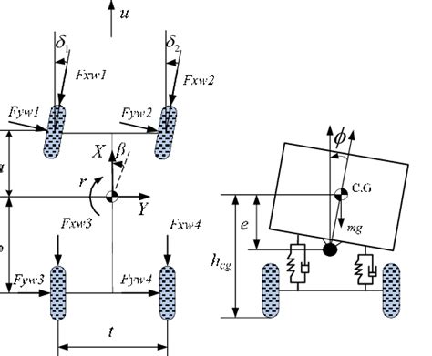 8 Dof Nonlinear Vehicle Model Download Scientific Diagram