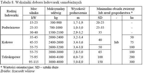 Zasady Doboru Maszyn Rolniczych W Ramach Prow Na Lata Jaki