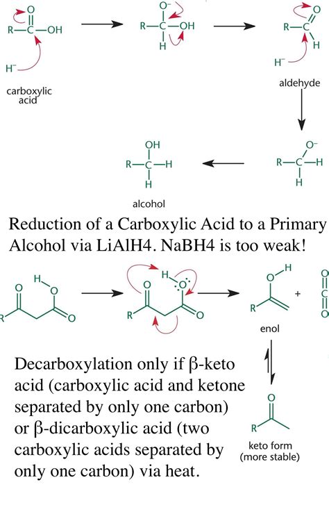 Decarboxylation Mechanism Heat