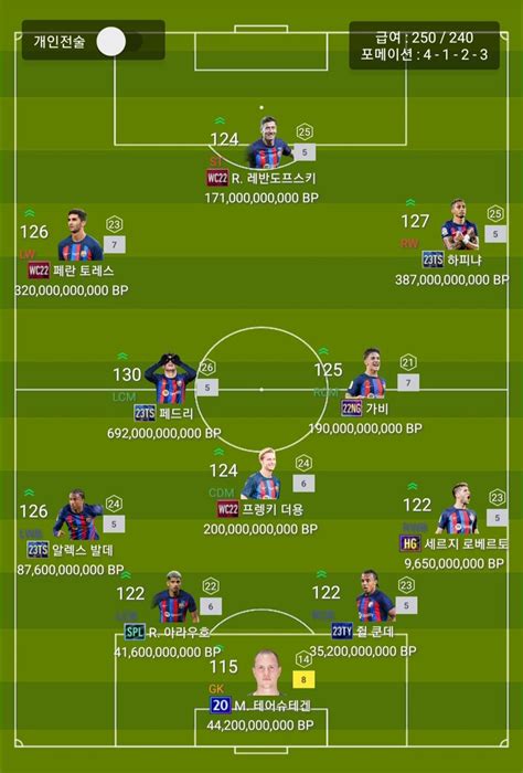 피파 온라인4 인벤 급여 250 대비 2조 바르샤 현역케미 짜봤는데 평가좀요 피파 온라인4 인벤 자유게시판