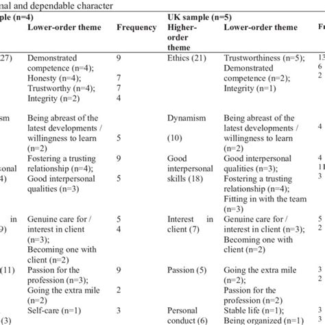 Fitts And Posners 1967 Model Of Skill Acquisition As A Function Of Download Scientific