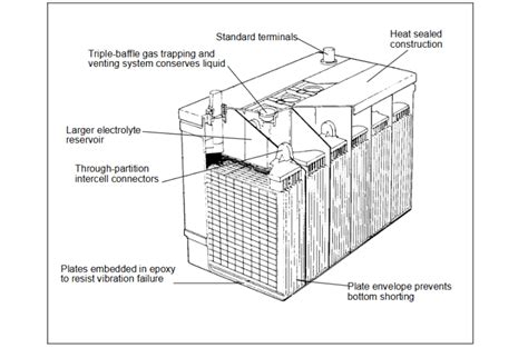 Lead Acid Battery Operating Principles News About Energy Storage