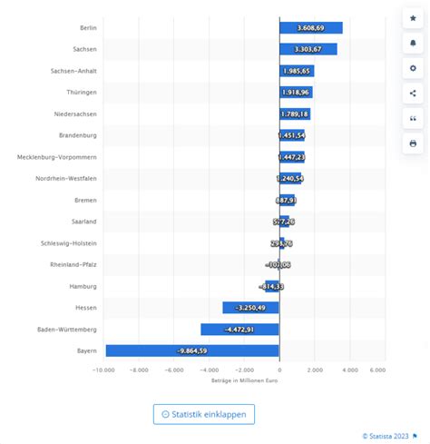 Bayerischer Haushalt Milliardenl Nderfinanzausgleich